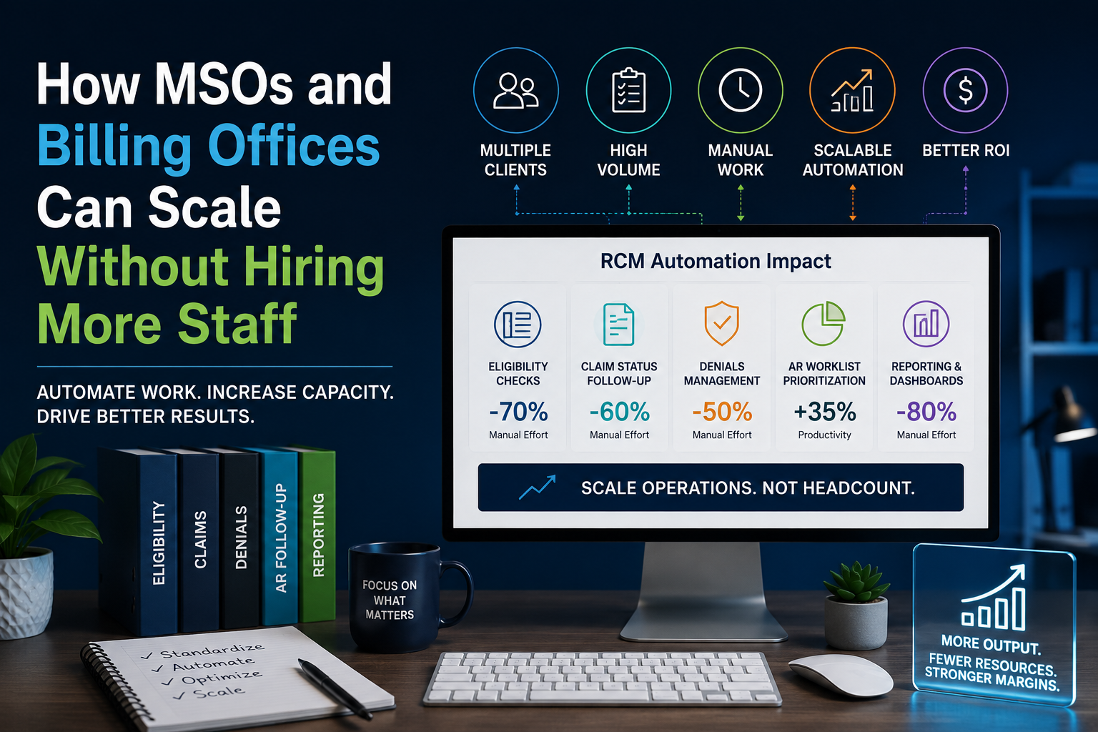 MSO and billing office leaders planning revenue cycle automation to scale operations without hiring more staff